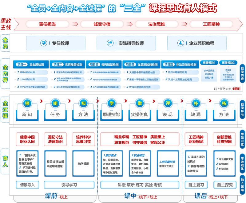 课程资源