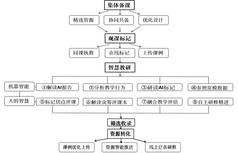 课程资源的核心和主要组成是什么？这不仅仅是教育者需要思考的问题，也是每个学习者的关注点。